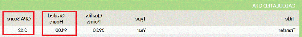 View the transferable units and GPA in the PDF