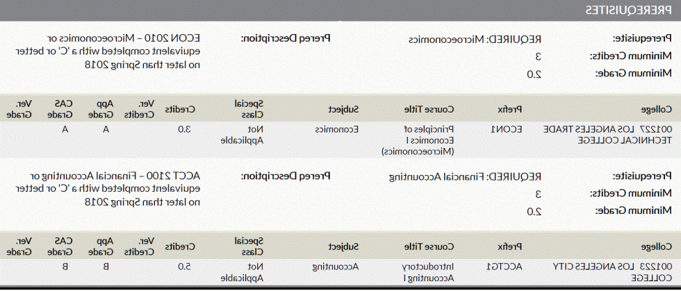 View reported prerequisite courses in the PDF